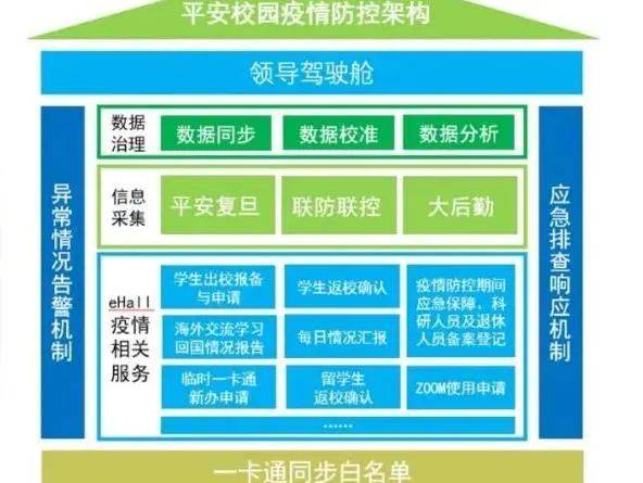 回顧2020年各高校信息化特色服務(wù) 信息系統(tǒng)集成服務(wù)的創(chuàng)新與實(shí)踐